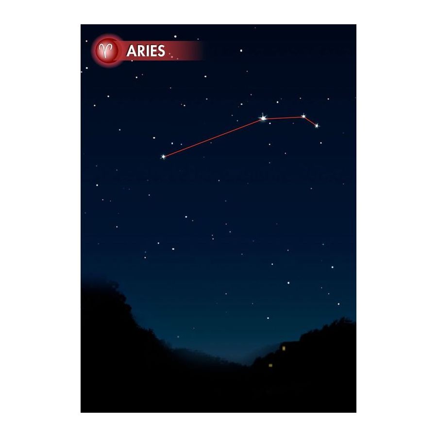 Zodiac Sign Aries Postcard