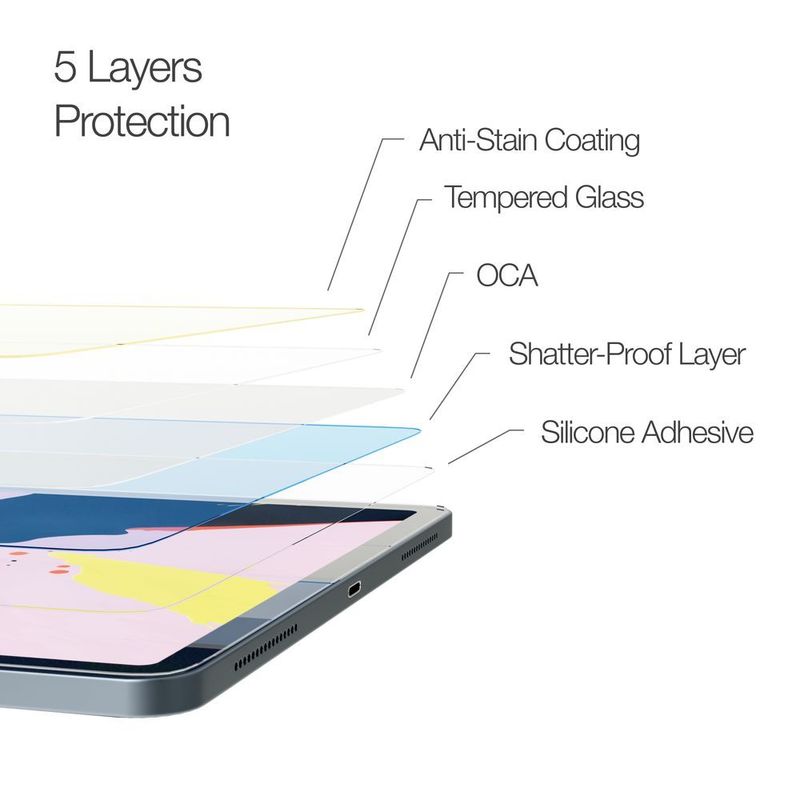 Amazing Thing 0.33 mm Supremeglass Crystal Screen Protector for iPad Pro 12.9-Inch 2018