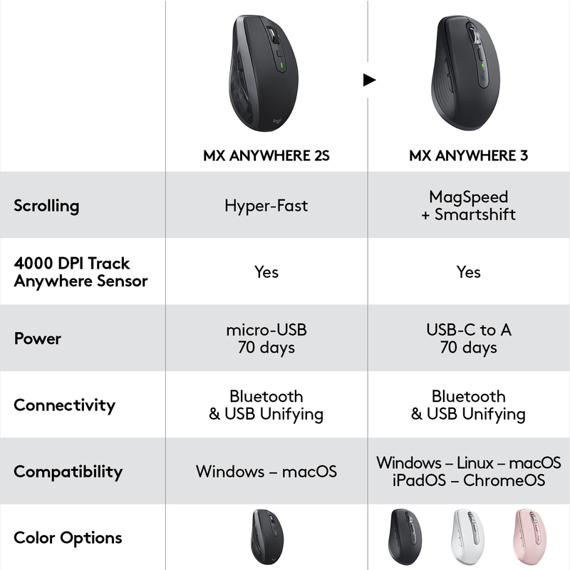 Logitech 910-005988 MX Anywhere 3 Graphite Wireless Mouse